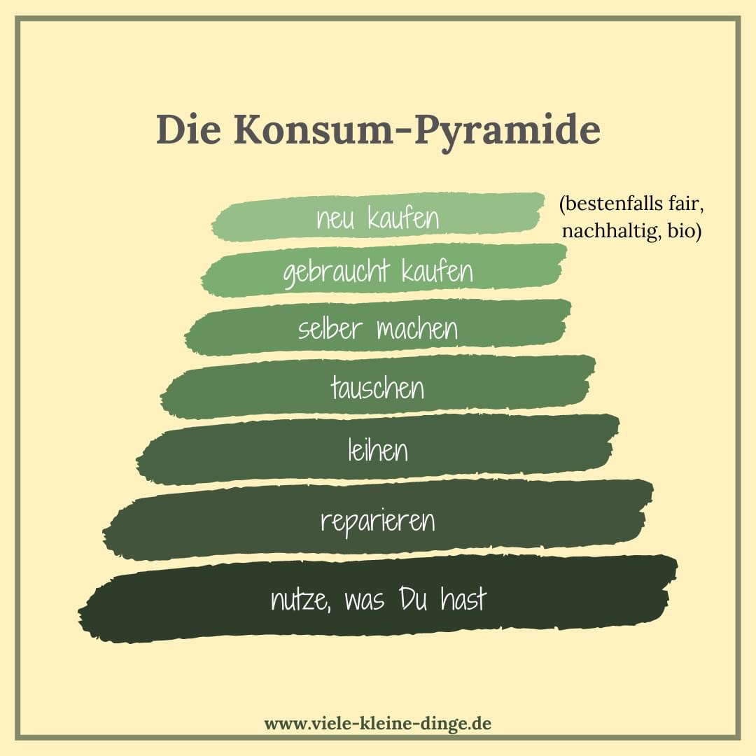 konsumpyramide